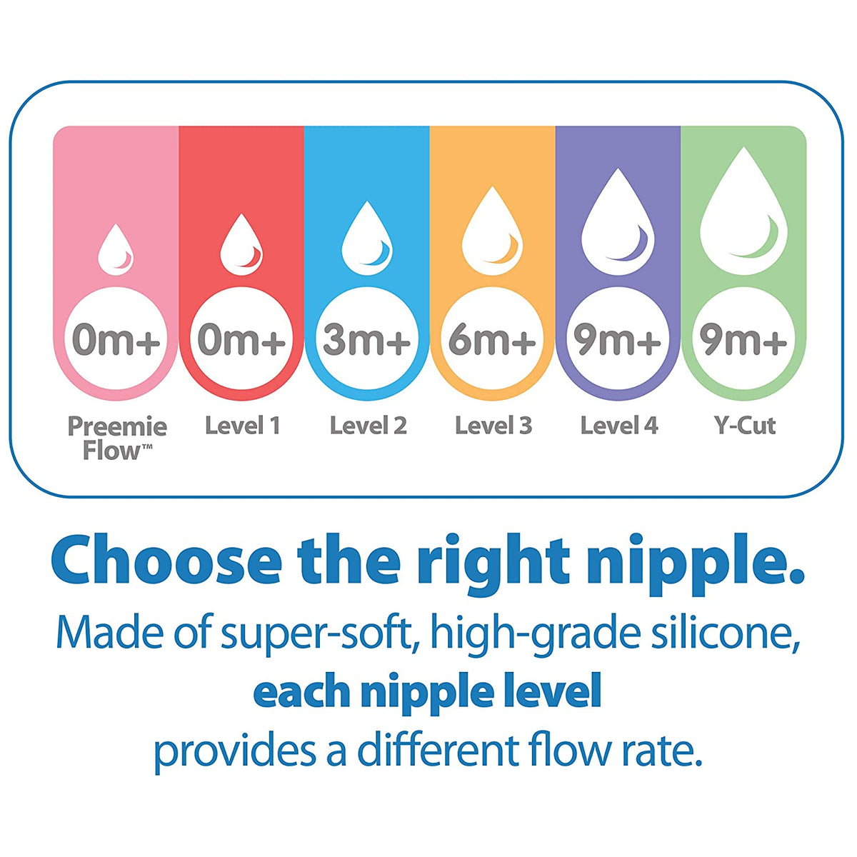 Dr. Brown's Original Nipple, Level 3 (6m+), 6 Count